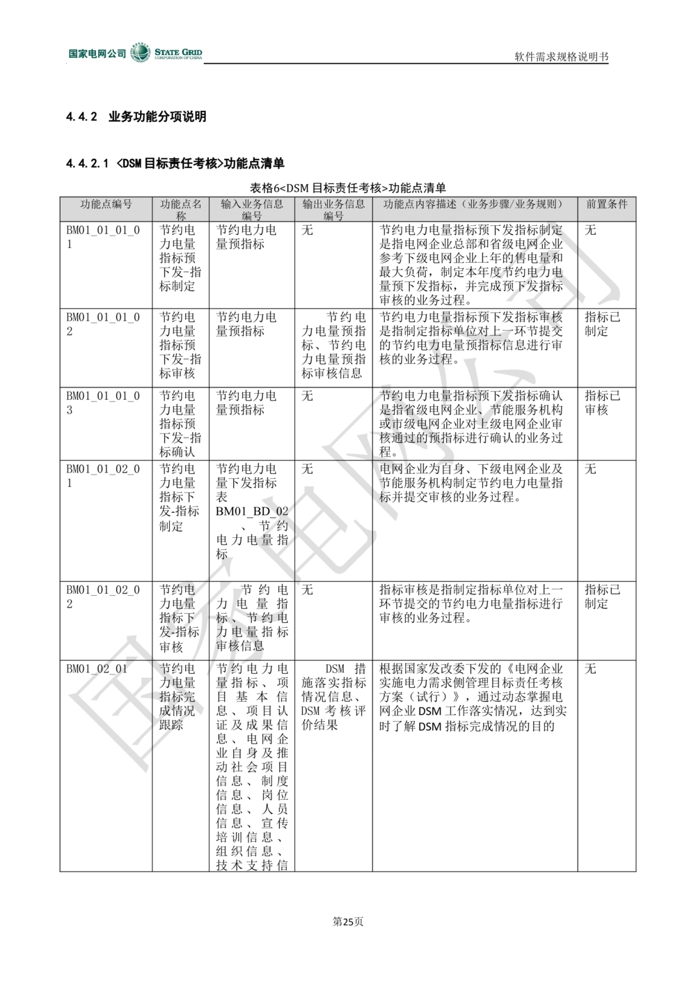 电能服务平台软件需求规格说明书-V1.0_436套软件开发需求文档_VD516-软件开发需求文档_10各类系统软件开发需求