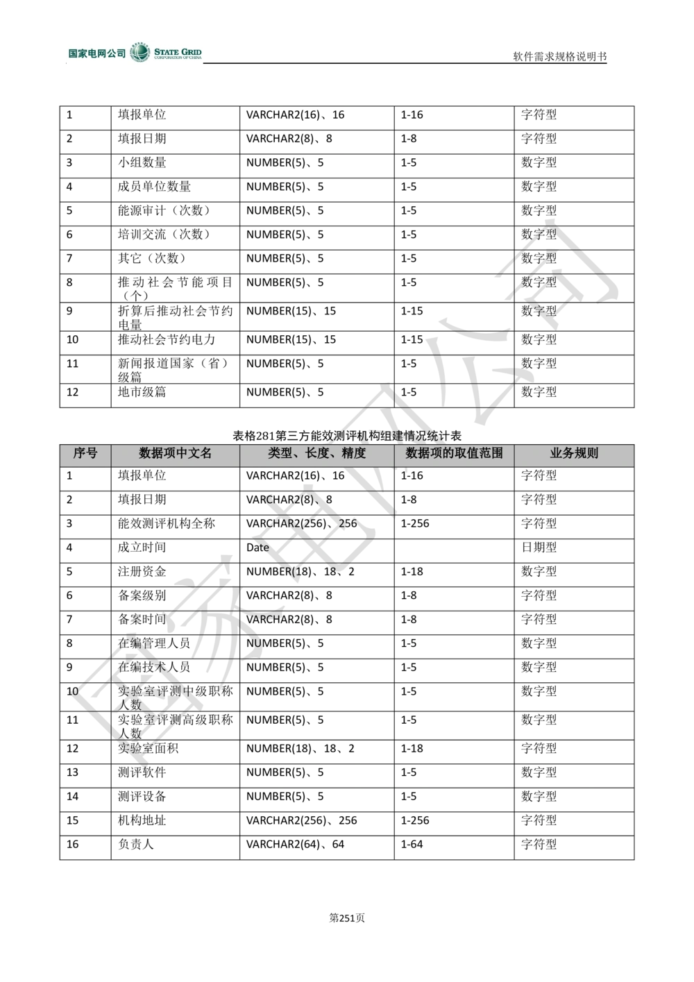 电能服务平台软件需求规格说明书-V1.0_436套软件开发需求文档_VD516-软件开发需求文档_10各类系统软件开发需求