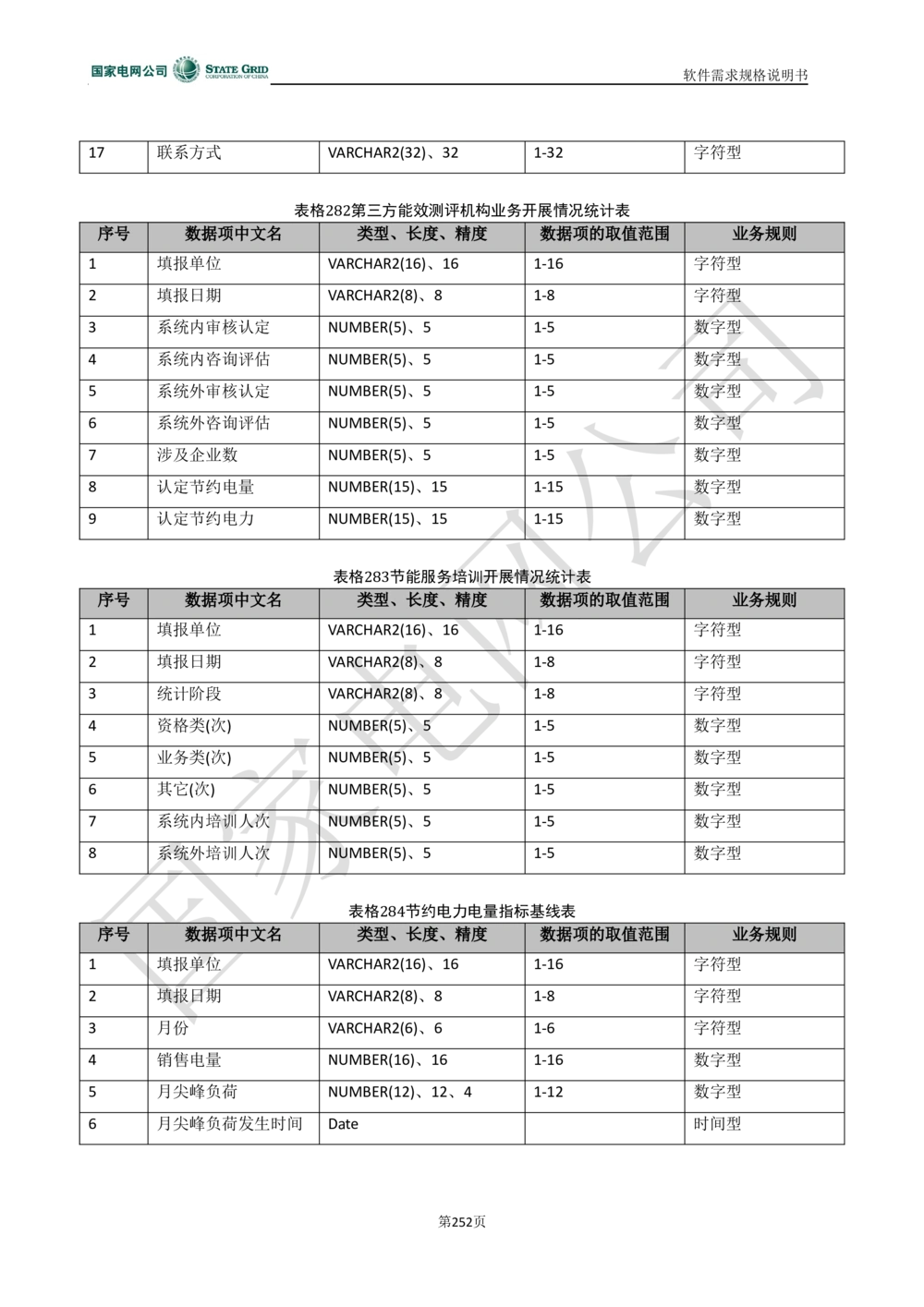 电能服务平台软件需求规格说明书-V1.0_436套软件开发需求文档_VD516-软件开发需求文档_10各类系统软件开发需求