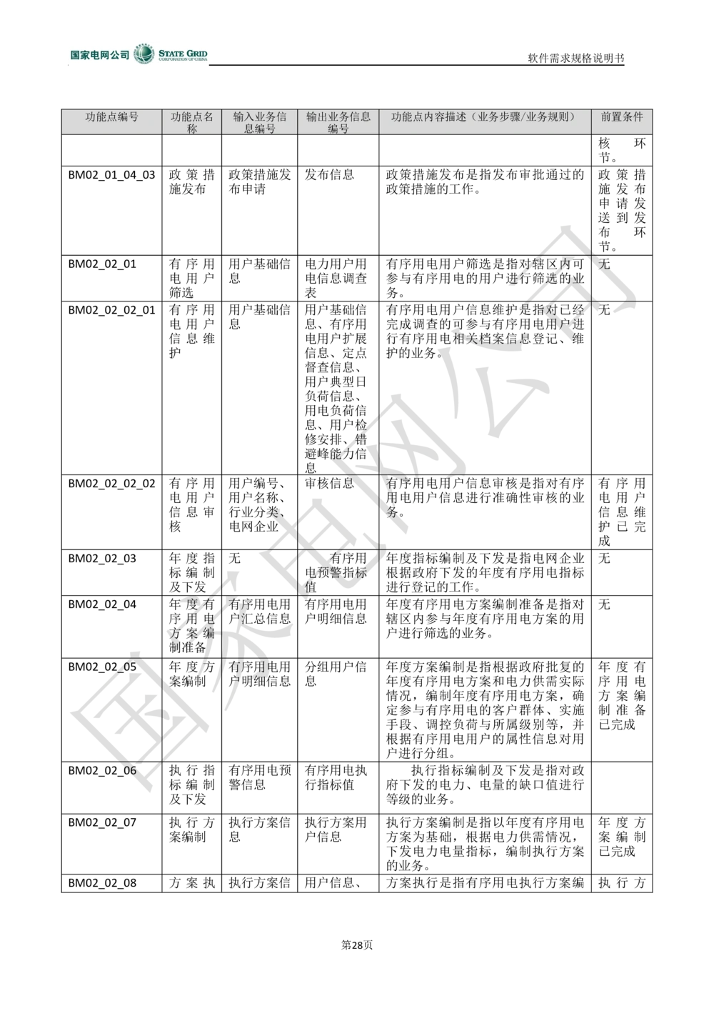 电能服务平台软件需求规格说明书-V1.0_436套软件开发需求文档_VD516-软件开发需求文档_10各类系统软件开发需求