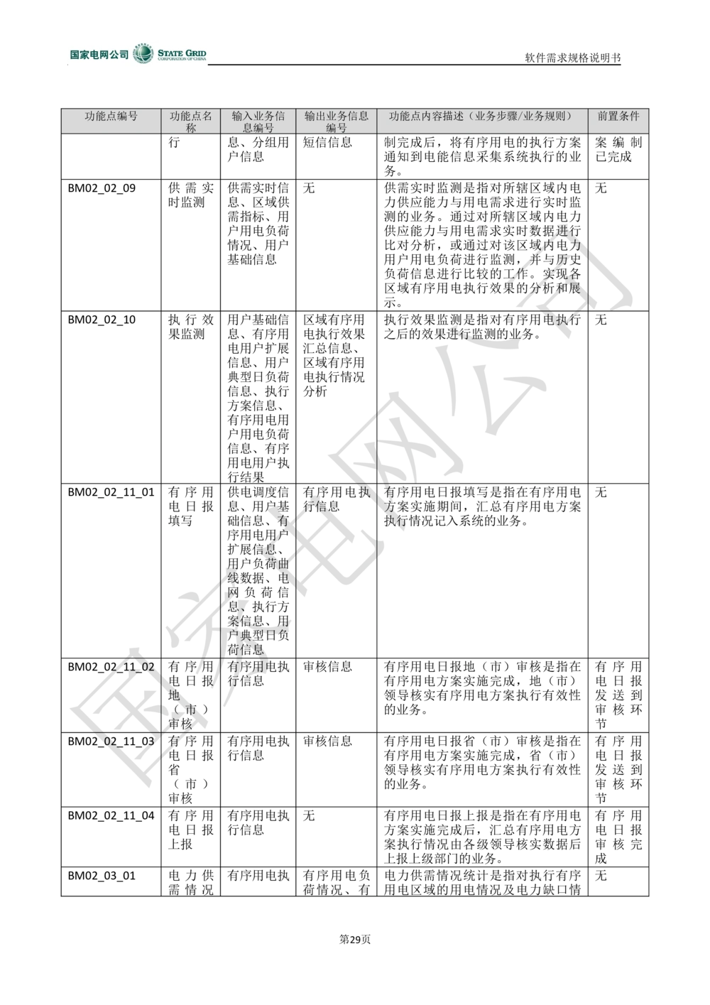 电能服务平台软件需求规格说明书-V1.0_436套软件开发需求文档_VD516-软件开发需求文档_10各类系统软件开发需求