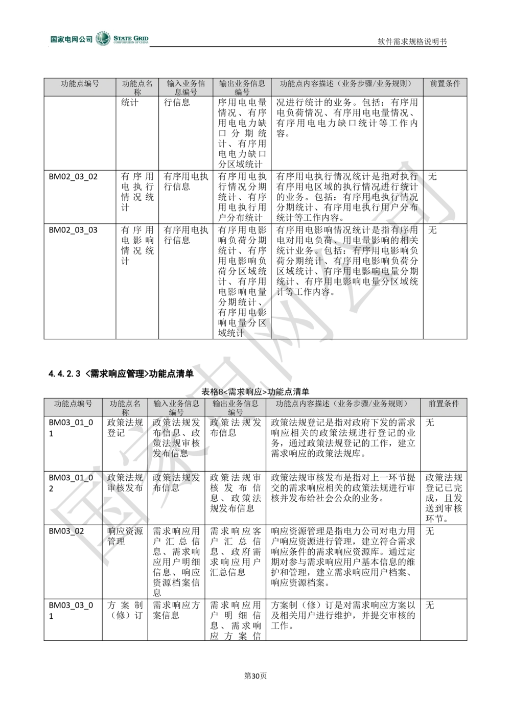 电能服务平台软件需求规格说明书-V1.0_436套软件开发需求文档_VD516-软件开发需求文档_10各类系统软件开发需求