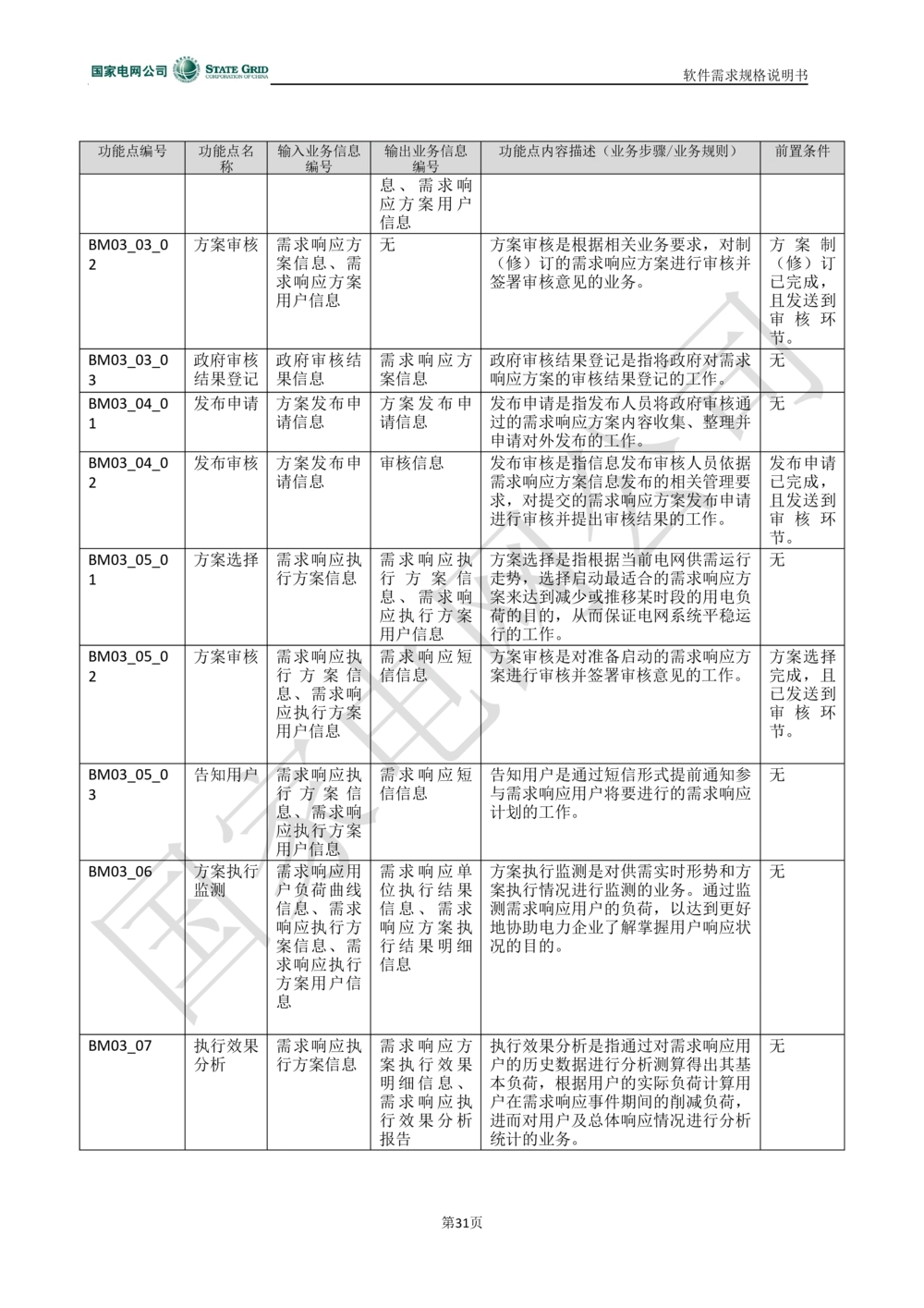 电能服务平台软件需求规格说明书-V1.0_436套软件开发需求文档_VD516-软件开发需求文档_10各类系统软件开发需求