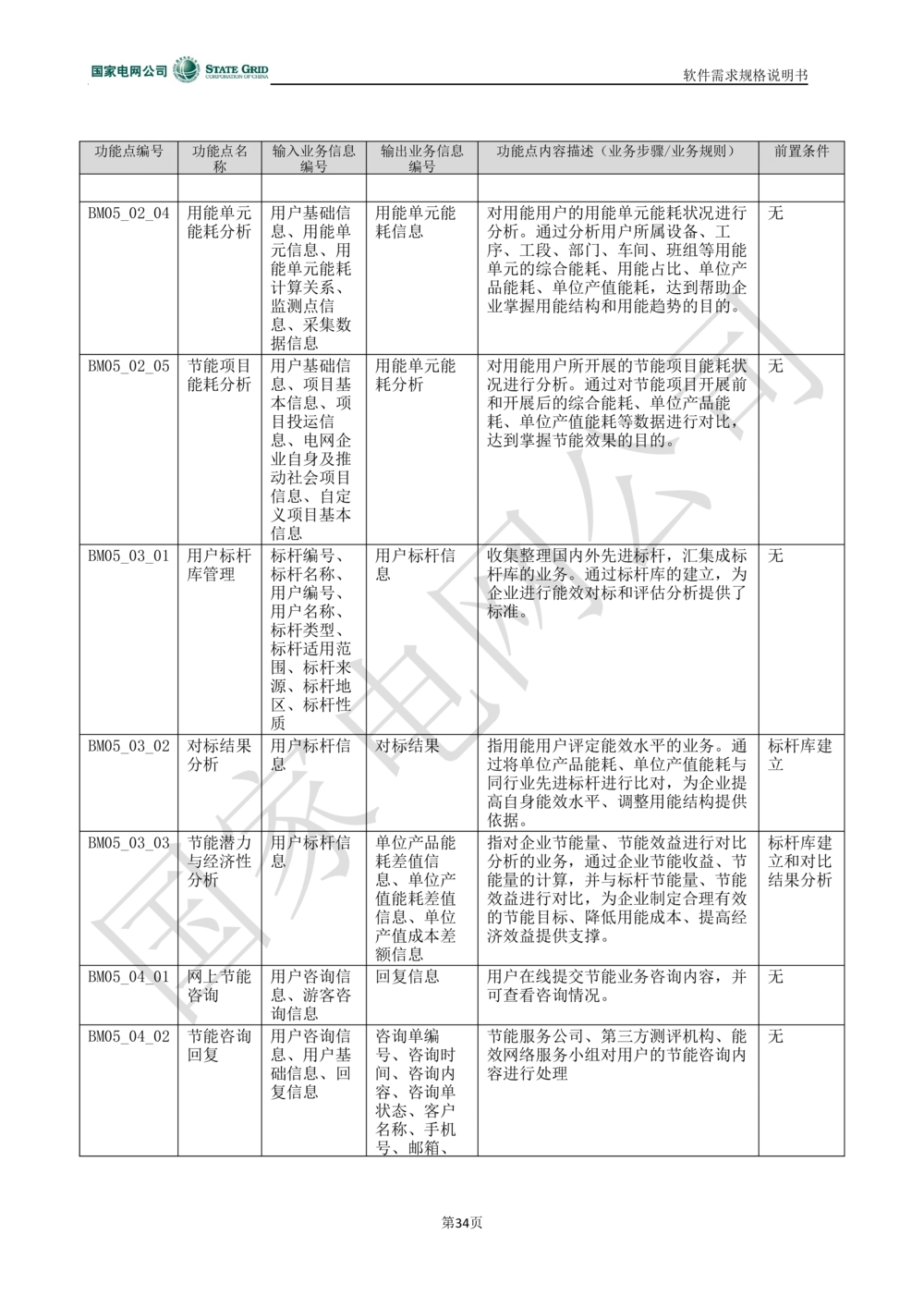 电能服务平台软件需求规格说明书-V1.0_436套软件开发需求文档_VD516-软件开发需求文档_10各类系统软件开发需求