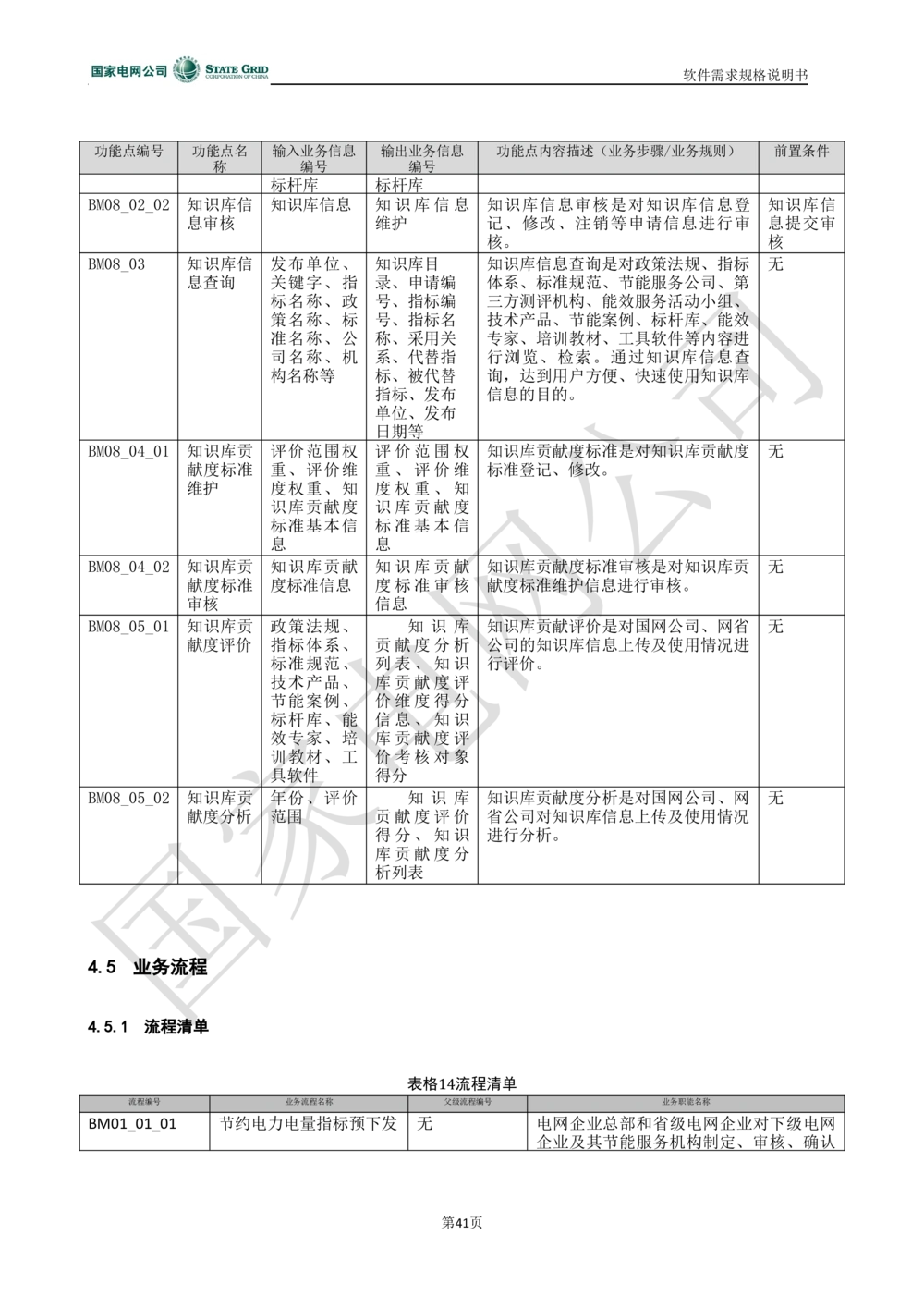 电能服务平台软件需求规格说明书-V1.0_436套软件开发需求文档_VD516-软件开发需求文档_10各类系统软件开发需求