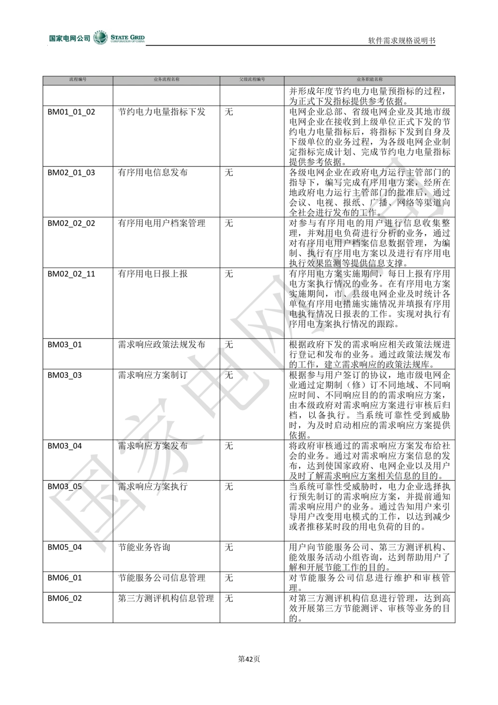 电能服务平台软件需求规格说明书-V1.0_436套软件开发需求文档_VD516-软件开发需求文档_10各类系统软件开发需求