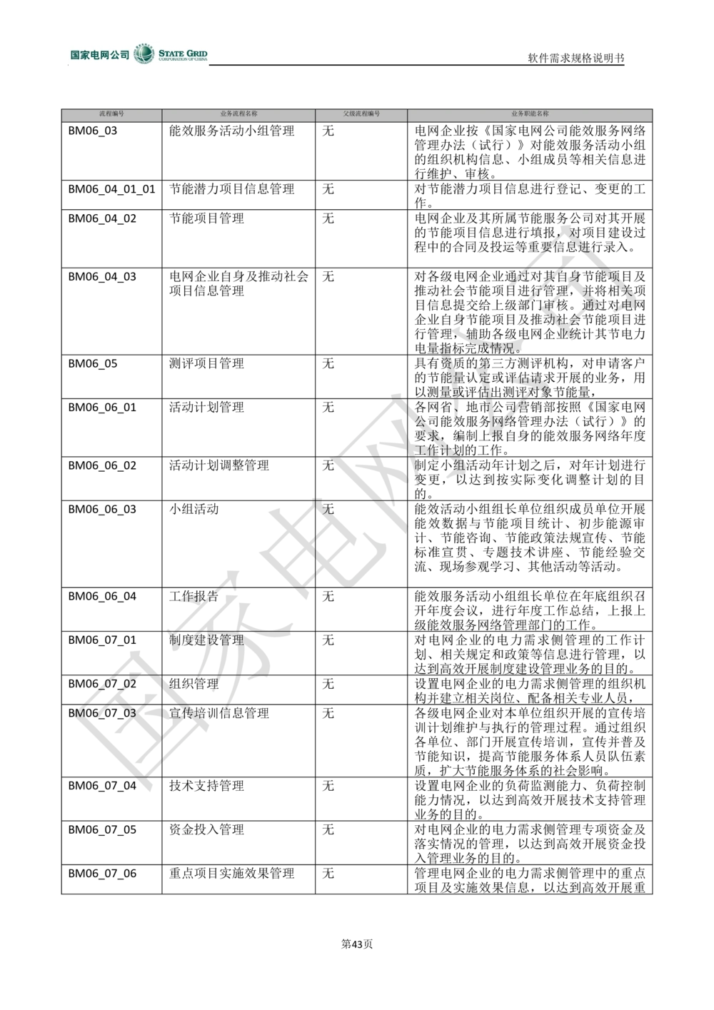 电能服务平台软件需求规格说明书-V1.0_436套软件开发需求文档_VD516-软件开发需求文档_10各类系统软件开发需求