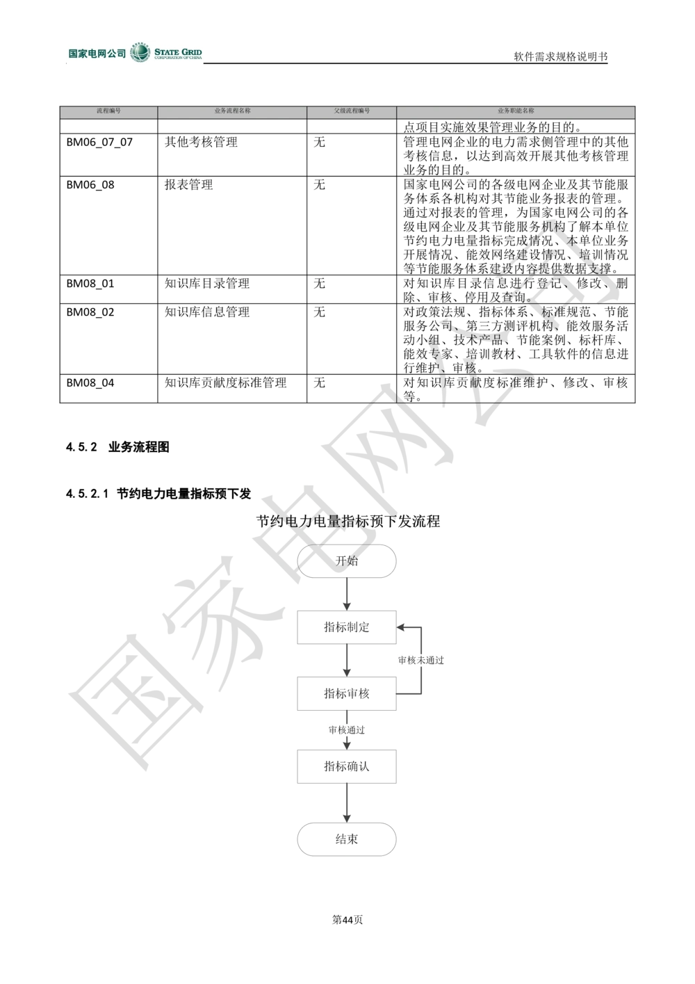 电能服务平台软件需求规格说明书-V1.0_436套软件开发需求文档_VD516-软件开发需求文档_10各类系统软件开发需求