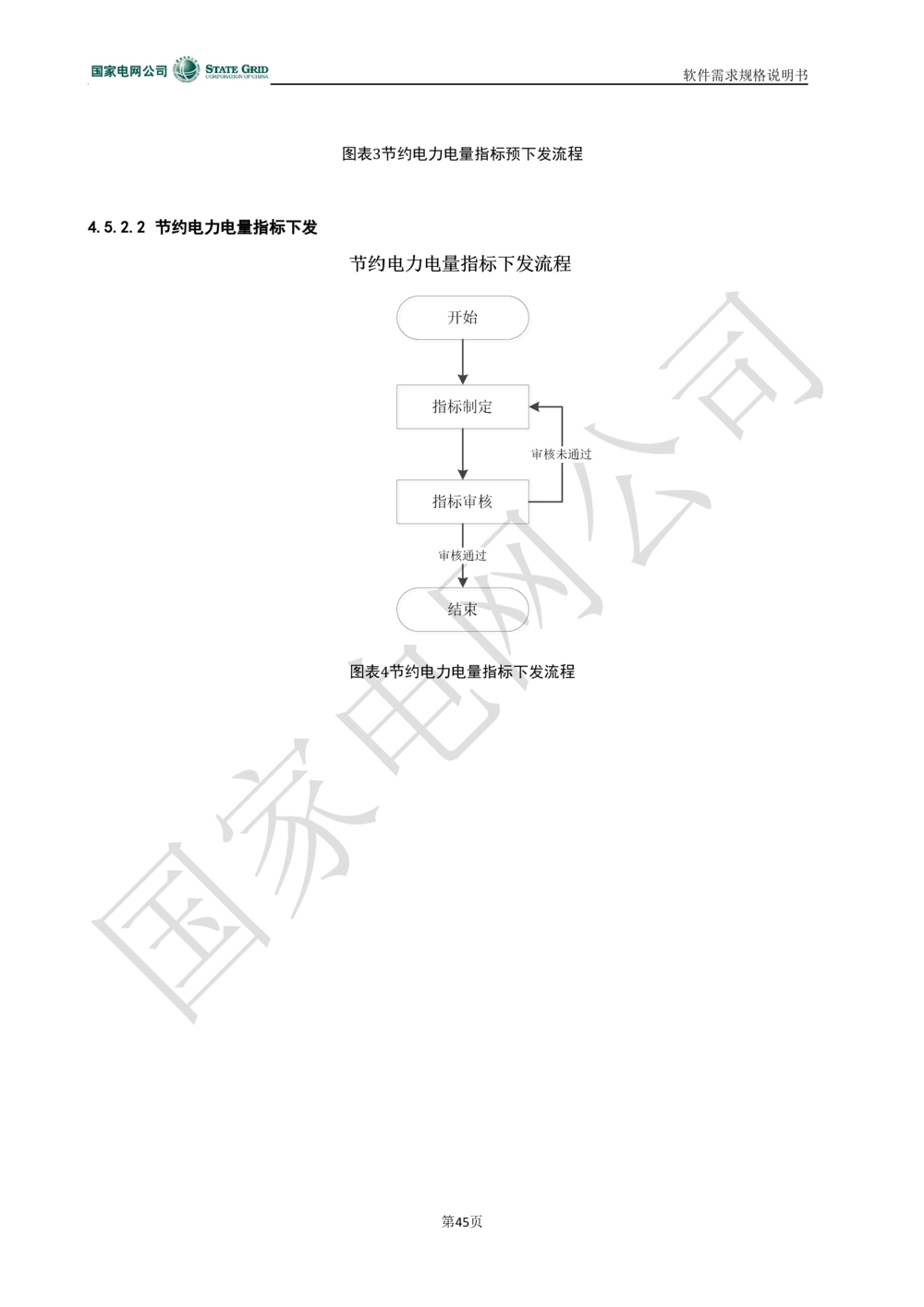 电能服务平台软件需求规格说明书-V1.0_436套软件开发需求文档_VD516-软件开发需求文档_10各类系统软件开发需求