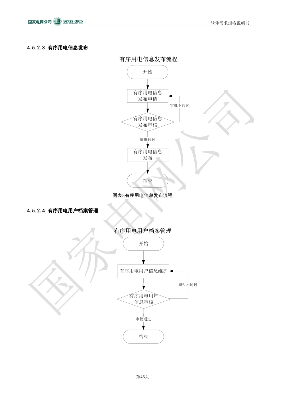 电能服务平台软件需求规格说明书-V1.0_436套软件开发需求文档_VD516-软件开发需求文档_10各类系统软件开发需求