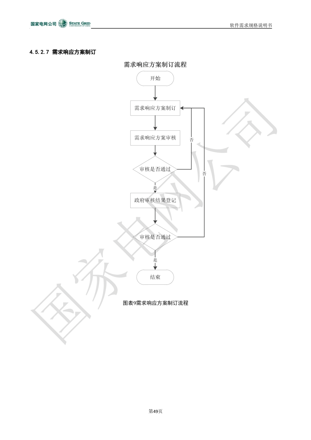 电能服务平台软件需求规格说明书-V1.0_436套软件开发需求文档_VD516-软件开发需求文档_10各类系统软件开发需求