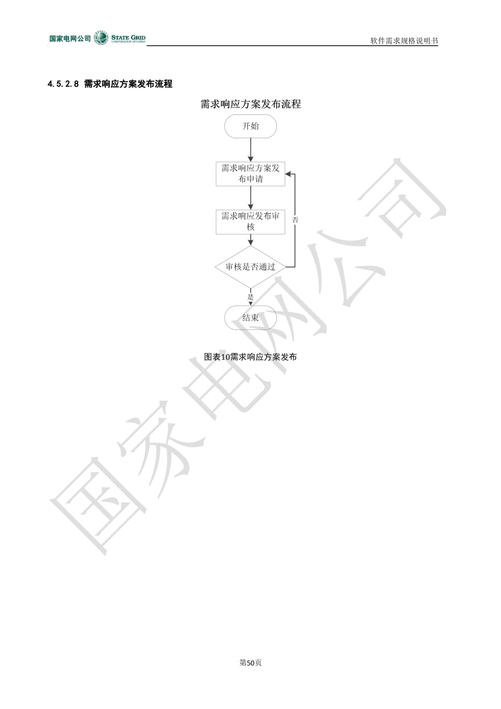 电能服务平台软件需求规格说明书-V1.0_436套软件开发需求文档_VD516-软件开发需求文档_10各类系统软件开发需求