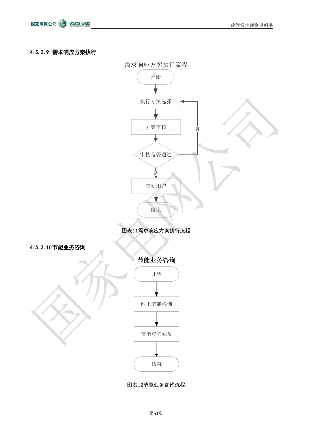 电能服务平台软件需求规格说明书-V1.0_436套软件开发需求文档_VD516-软件开发需求文档_10各类系统软件开发需求