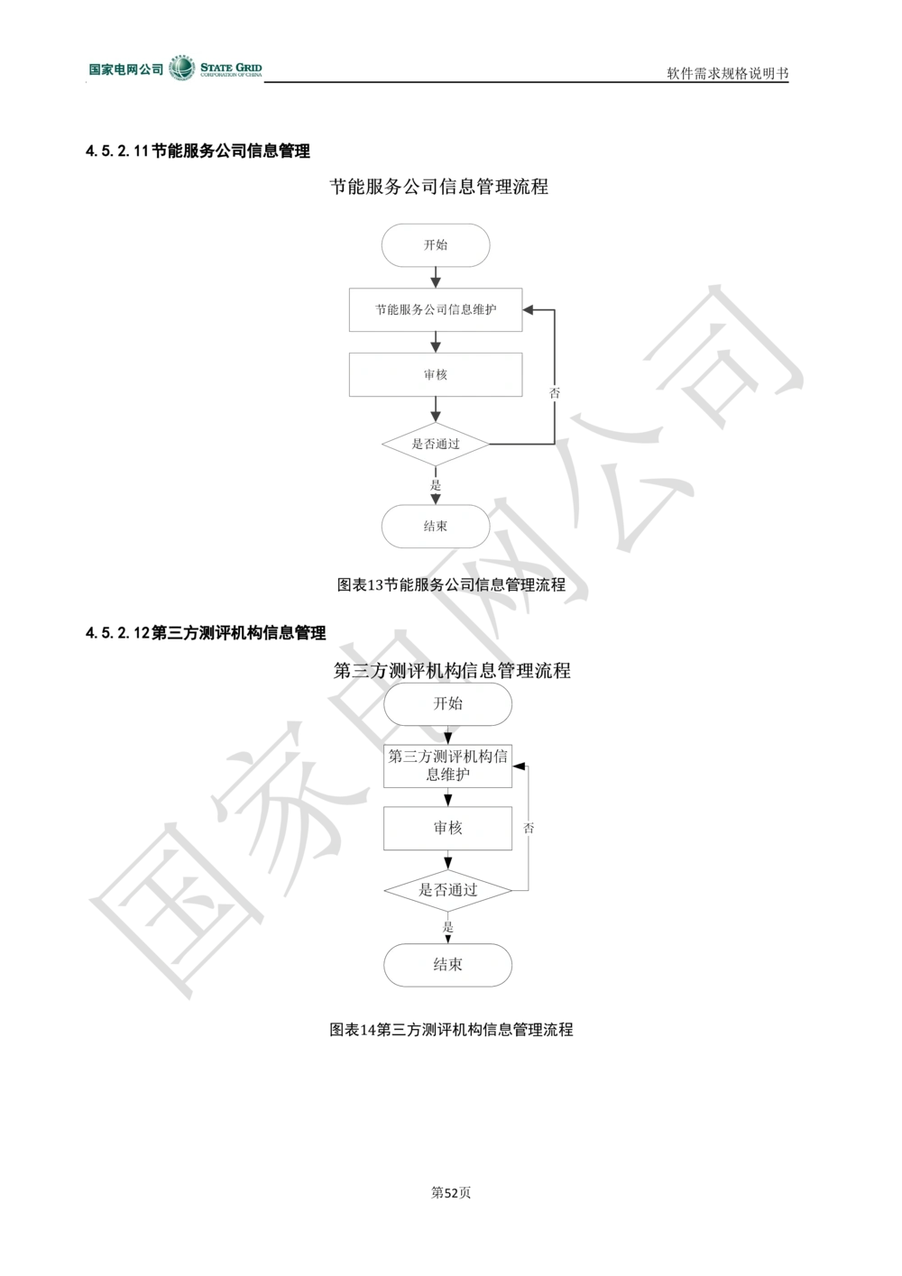 电能服务平台软件需求规格说明书-V1.0_436套软件开发需求文档_VD516-软件开发需求文档_10各类系统软件开发需求