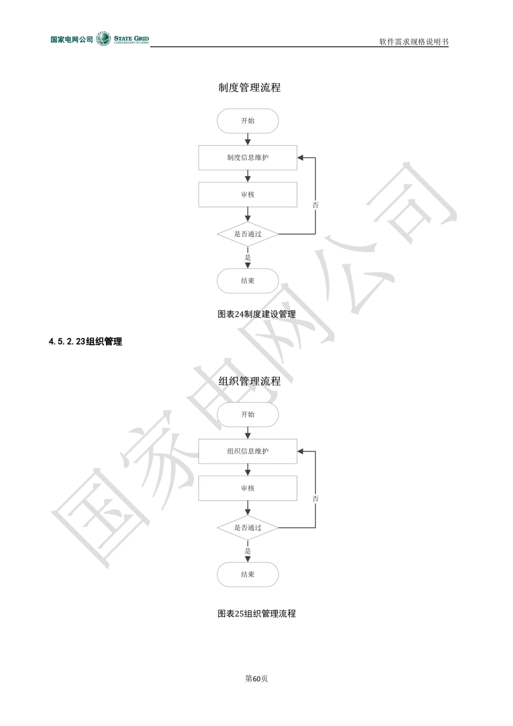 电能服务平台软件需求规格说明书-V1.0_436套软件开发需求文档_VD516-软件开发需求文档_10各类系统软件开发需求