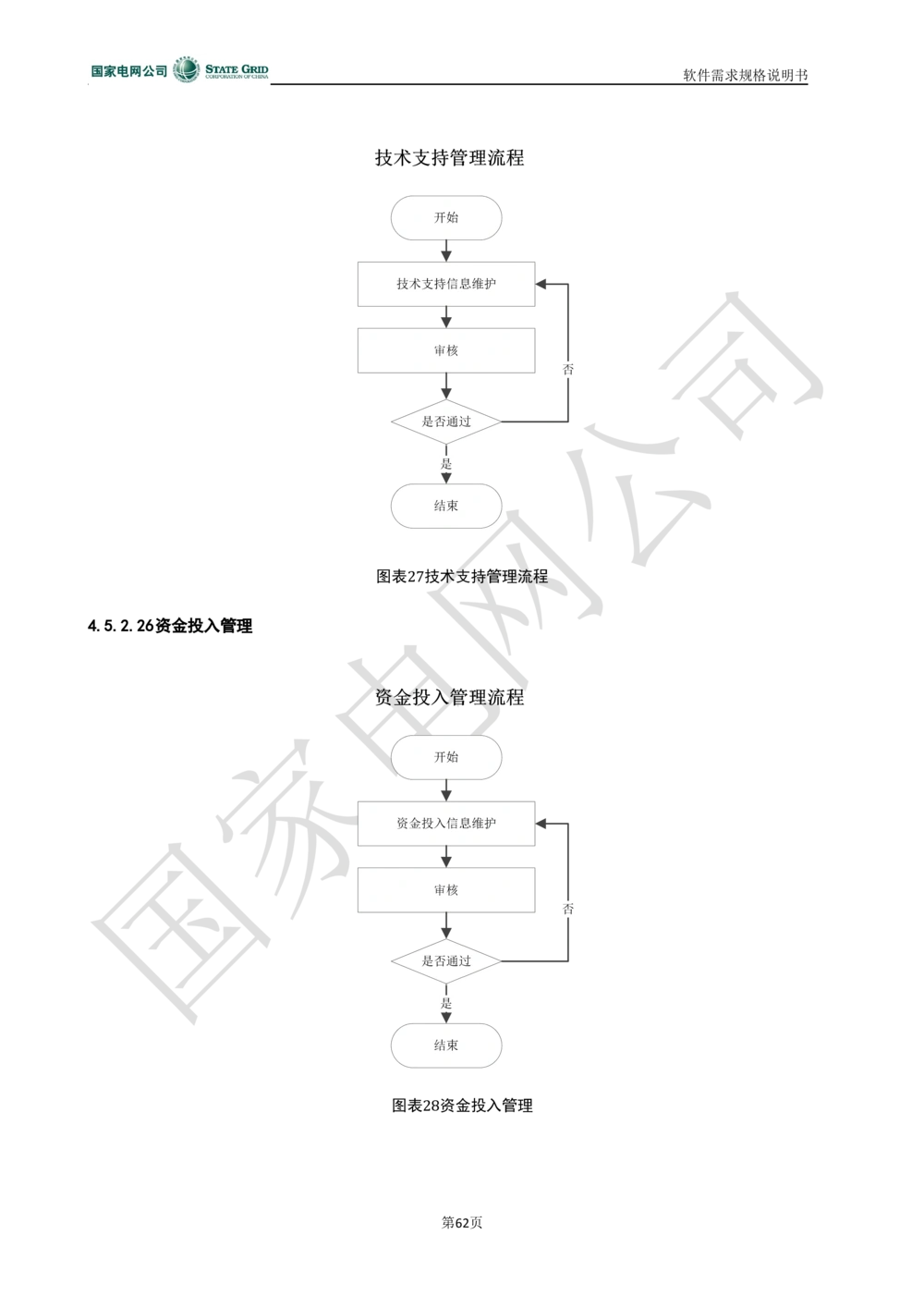 电能服务平台软件需求规格说明书-V1.0_436套软件开发需求文档_VD516-软件开发需求文档_10各类系统软件开发需求