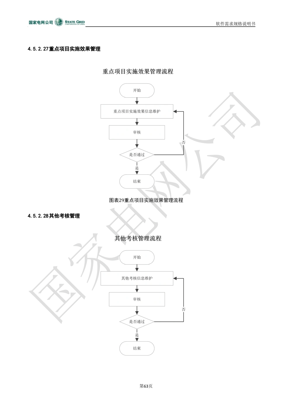 电能服务平台软件需求规格说明书-V1.0_436套软件开发需求文档_VD516-软件开发需求文档_10各类系统软件开发需求