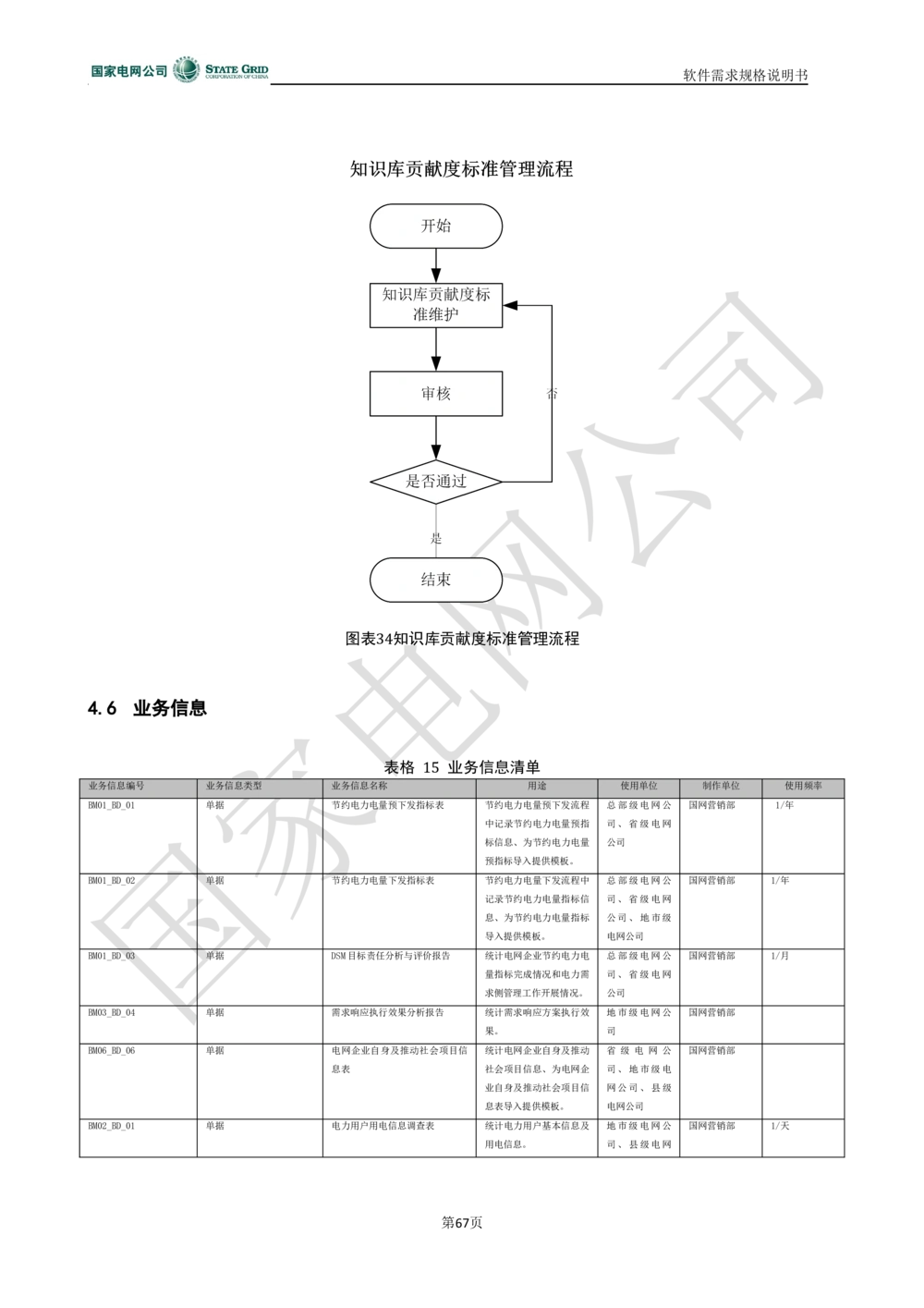 电能服务平台软件需求规格说明书-V1.0_436套软件开发需求文档_VD516-软件开发需求文档_10各类系统软件开发需求