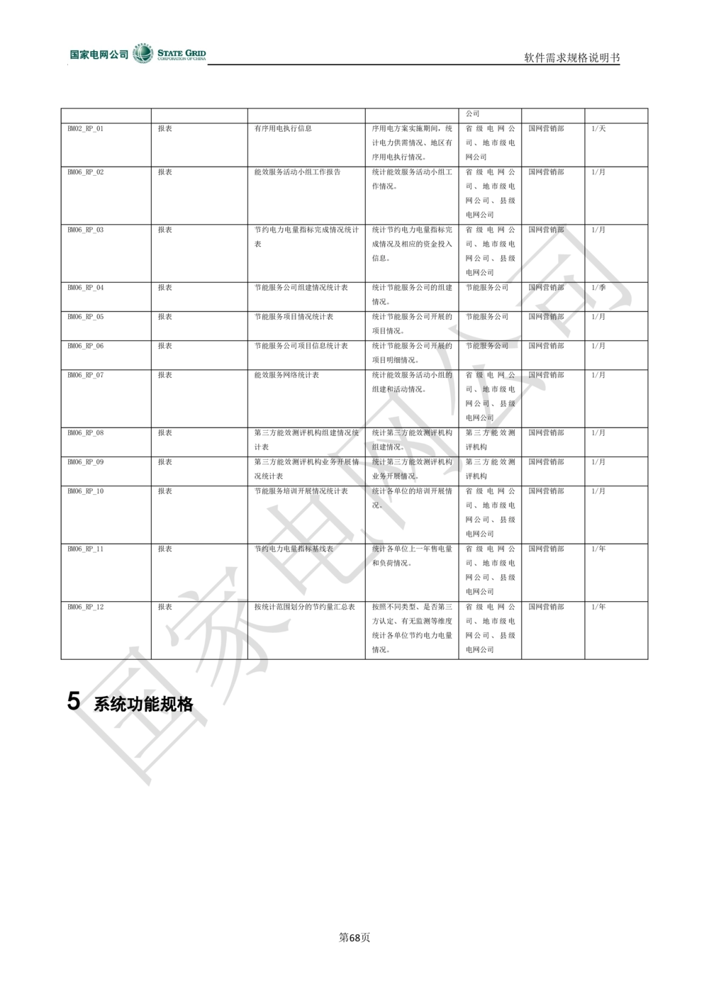 电能服务平台软件需求规格说明书-V1.0_436套软件开发需求文档_VD516-软件开发需求文档_10各类系统软件开发需求