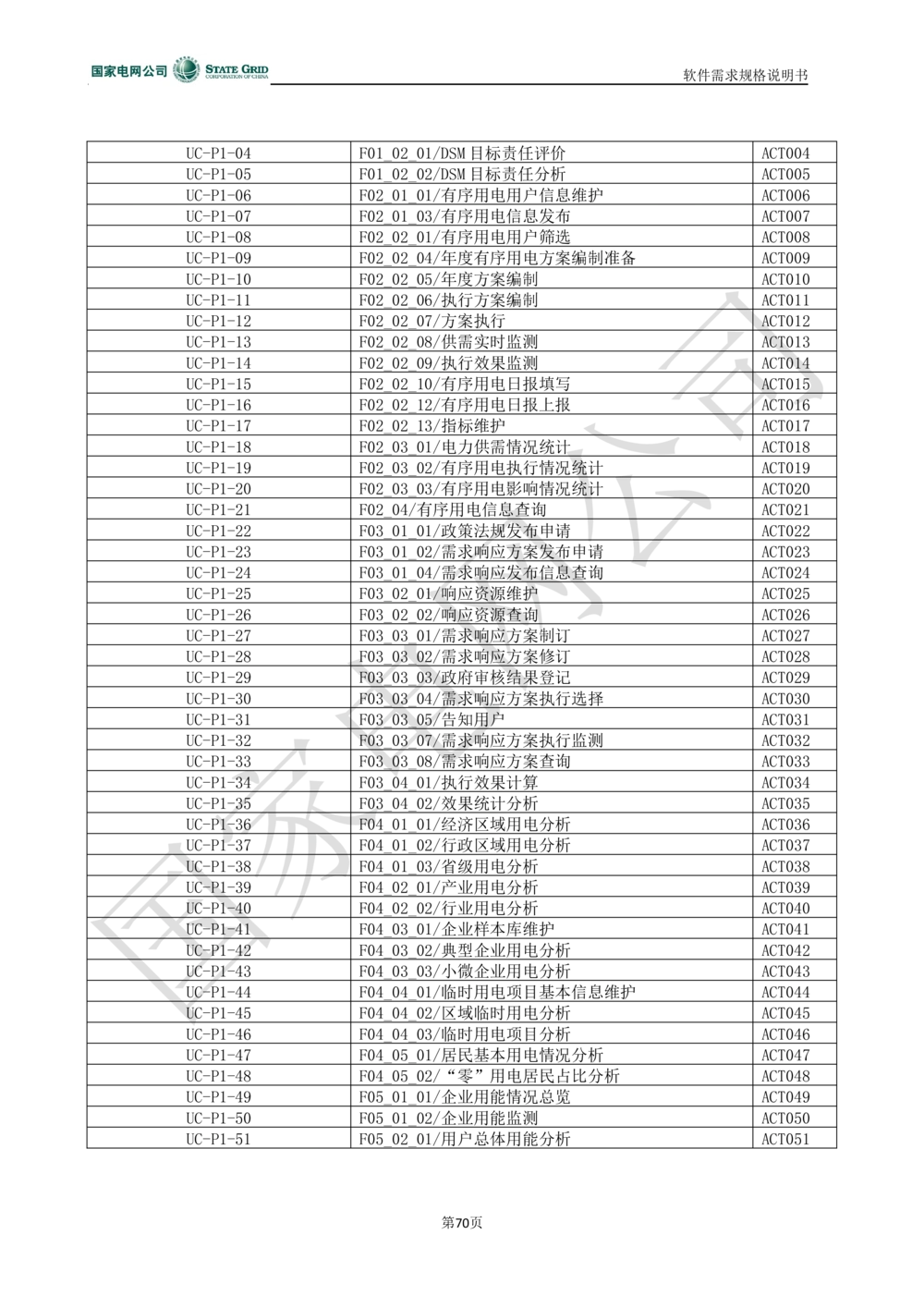 电能服务平台软件需求规格说明书-V1.0_436套软件开发需求文档_VD516-软件开发需求文档_10各类系统软件开发需求