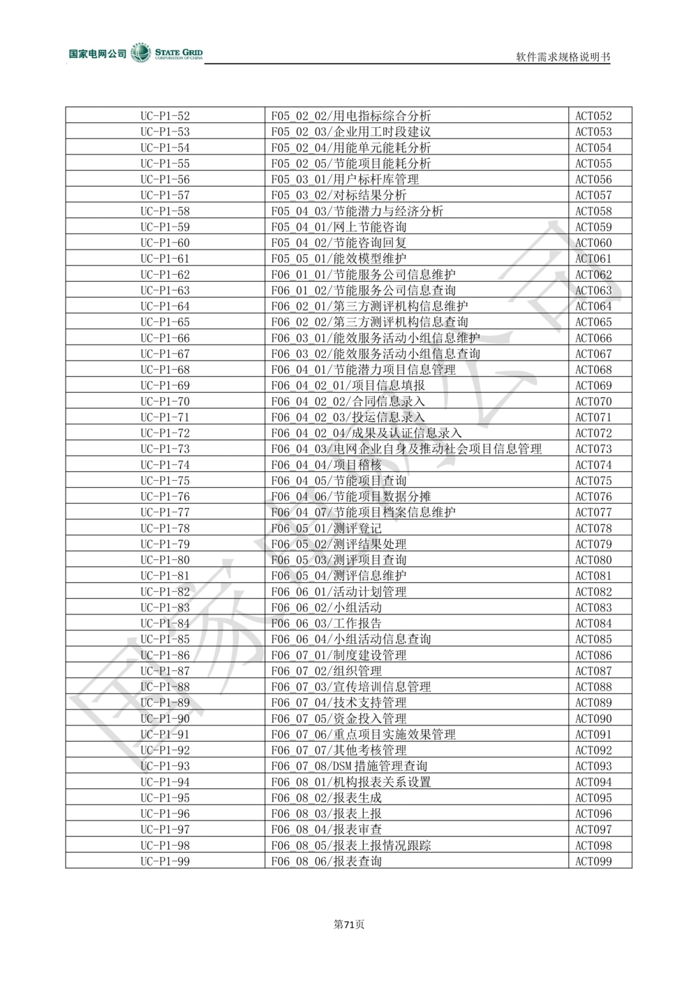 电能服务平台软件需求规格说明书-V1.0_436套软件开发需求文档_VD516-软件开发需求文档_10各类系统软件开发需求