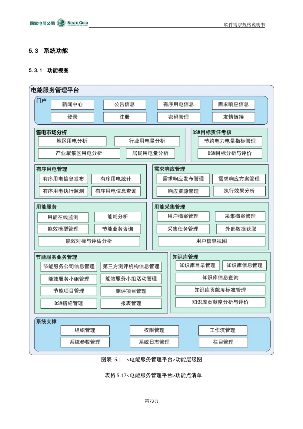 电能服务平台软件需求规格说明书-V1.0_436套软件开发需求文档_VD516-软件开发需求文档_10各类系统软件开发需求