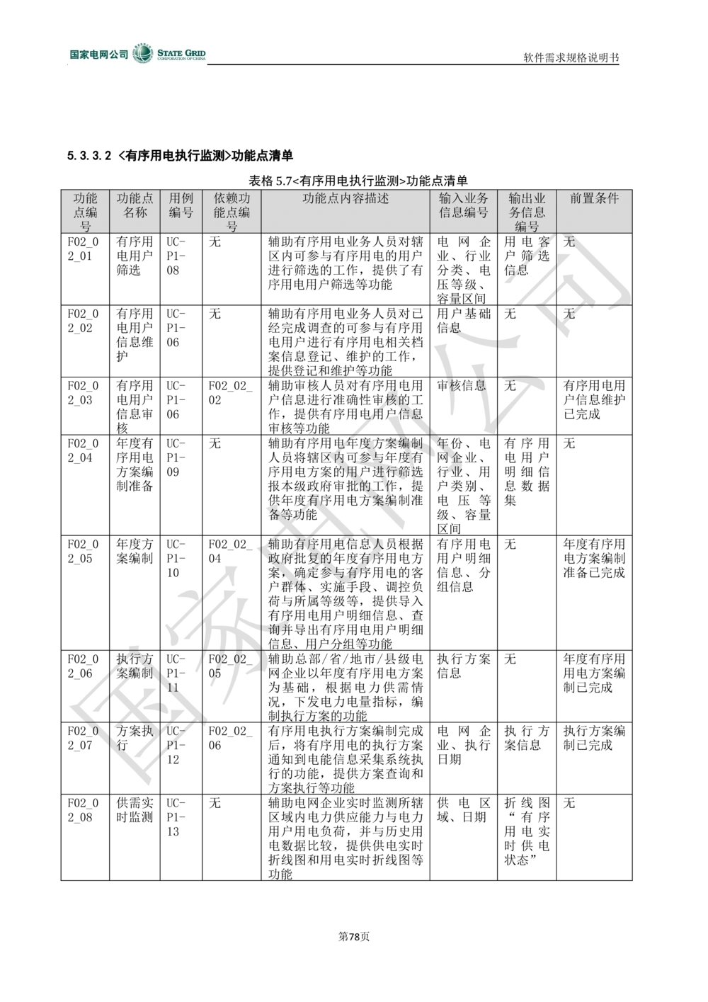 电能服务平台软件需求规格说明书-V1.0_436套软件开发需求文档_VD516-软件开发需求文档_10各类系统软件开发需求