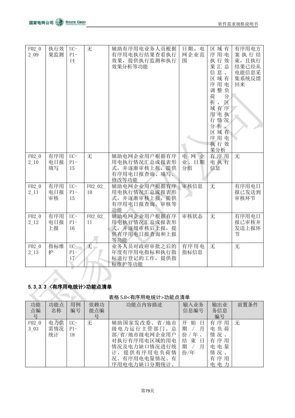 电能服务平台软件需求规格说明书-V1.0_436套软件开发需求文档_VD516-软件开发需求文档_10各类系统软件开发需求