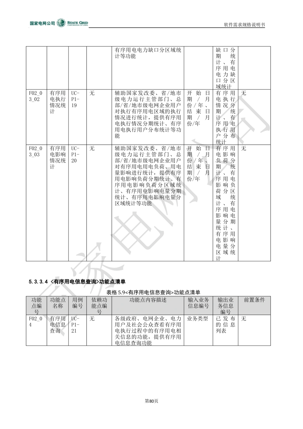 电能服务平台软件需求规格说明书-V1.0_436套软件开发需求文档_VD516-软件开发需求文档_10各类系统软件开发需求