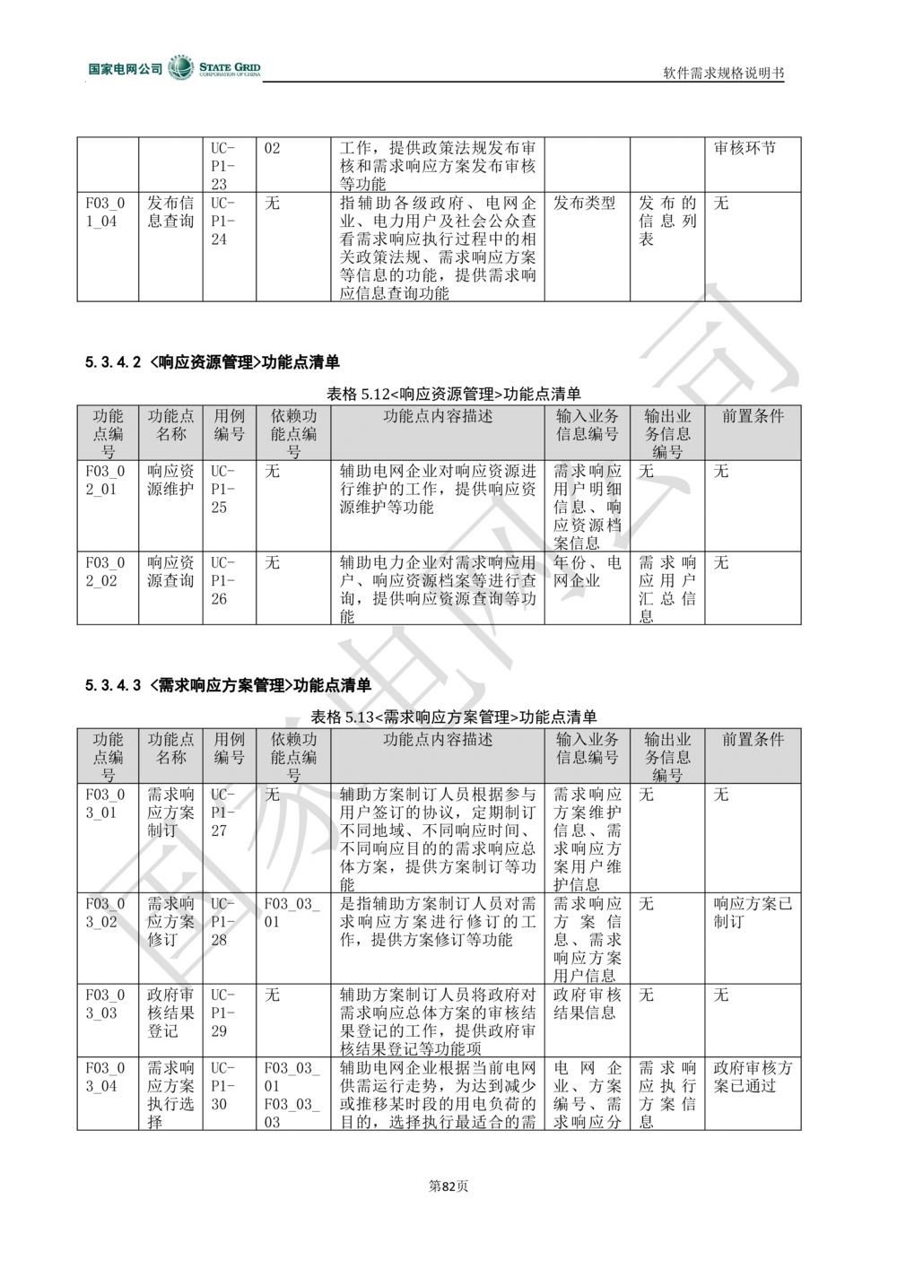 电能服务平台软件需求规格说明书-V1.0_436套软件开发需求文档_VD516-软件开发需求文档_10各类系统软件开发需求