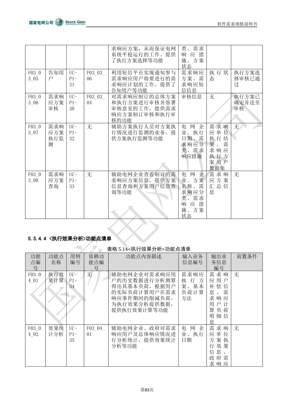 电能服务平台软件需求规格说明书-V1.0_436套软件开发需求文档_VD516-软件开发需求文档_10各类系统软件开发需求