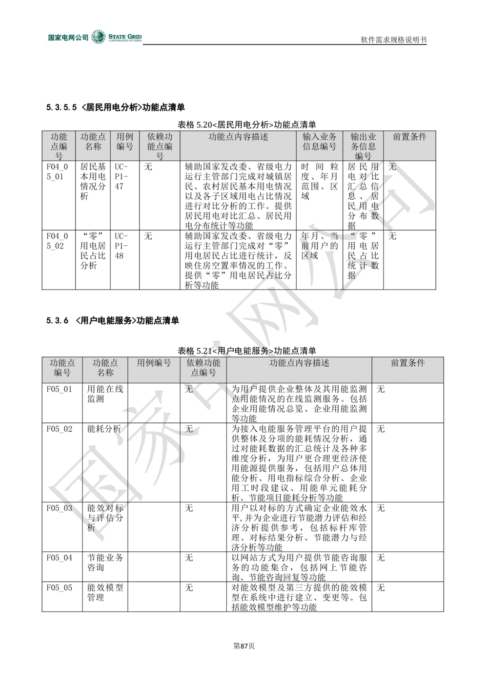 电能服务平台软件需求规格说明书-V1.0_436套软件开发需求文档_VD516-软件开发需求文档_10各类系统软件开发需求