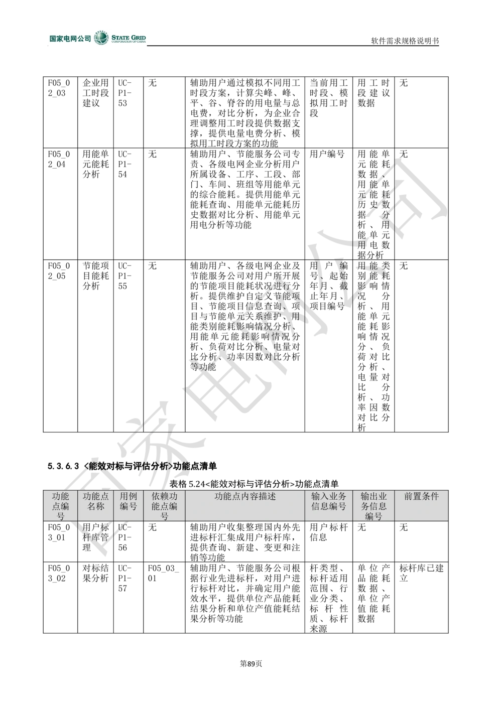 电能服务平台软件需求规格说明书-V1.0_436套软件开发需求文档_VD516-软件开发需求文档_10各类系统软件开发需求