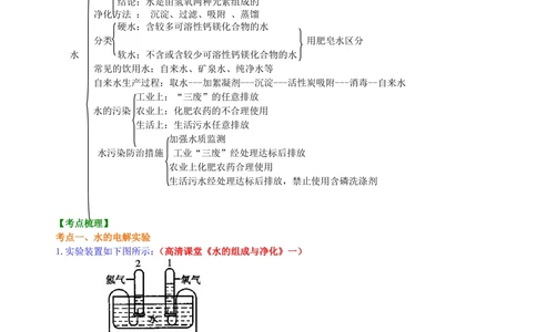 中考总复习：水组成的实验探究水的净化爱护水资源（提高）知识讲解_中考全科复习资料_北京四中绝密资料05中考化学总复习_10总复习：水组成的实验探究水的净化爱护水资源（提高）