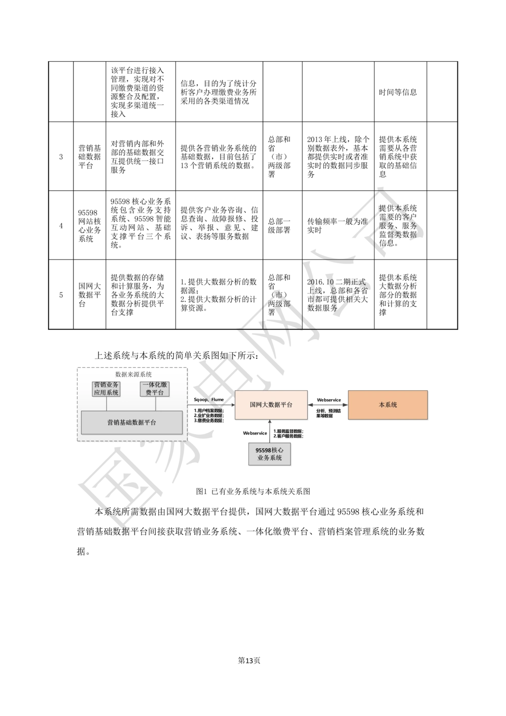基于移动交互平台的用户与营业厅互动化研究与应用业务需求规格说明书_436套软件开发需求文档_VD516-软件开发需求文档_10各类系统软件开发需求