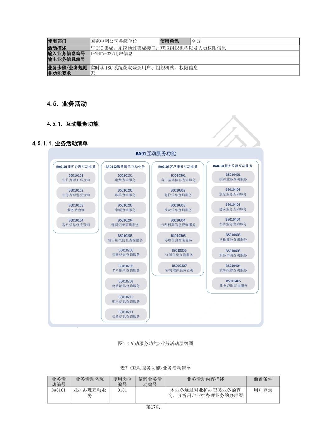 基于移动交互平台的用户与营业厅互动化研究与应用业务需求规格说明书_436套软件开发需求文档_VD516-软件开发需求文档_10各类系统软件开发需求