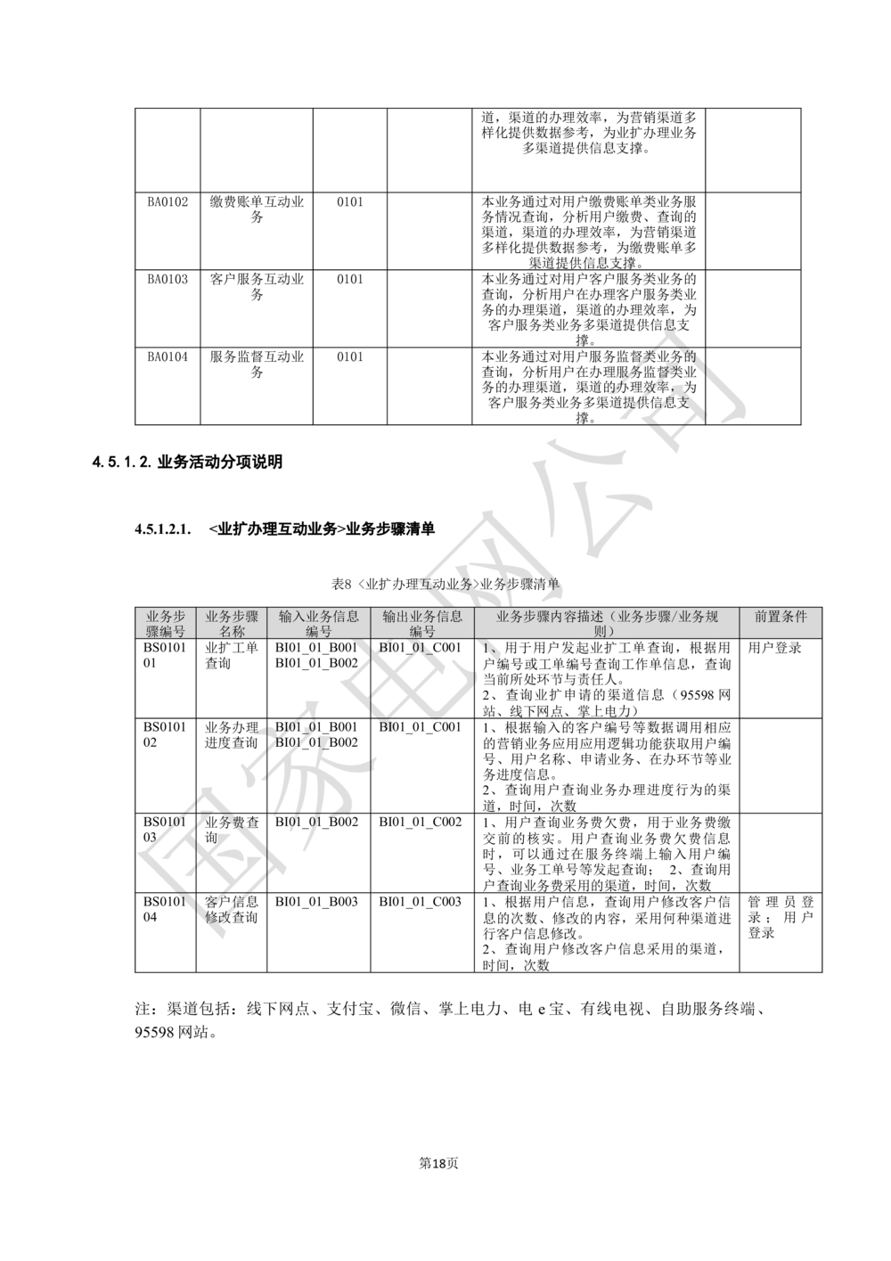 基于移动交互平台的用户与营业厅互动化研究与应用业务需求规格说明书_436套软件开发需求文档_VD516-软件开发需求文档_10各类系统软件开发需求
