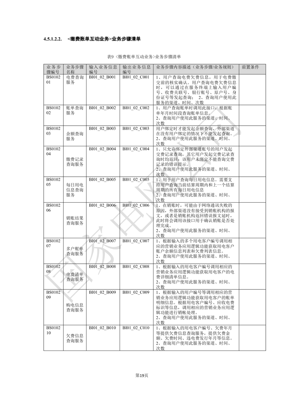 基于移动交互平台的用户与营业厅互动化研究与应用业务需求规格说明书_436套软件开发需求文档_VD516-软件开发需求文档_10各类系统软件开发需求