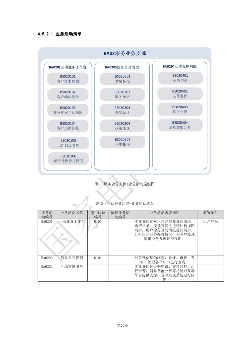 基于移动交互平台的用户与营业厅互动化研究与应用业务需求规格说明书_436套软件开发需求文档_VD516-软件开发需求文档_10各类系统软件开发需求