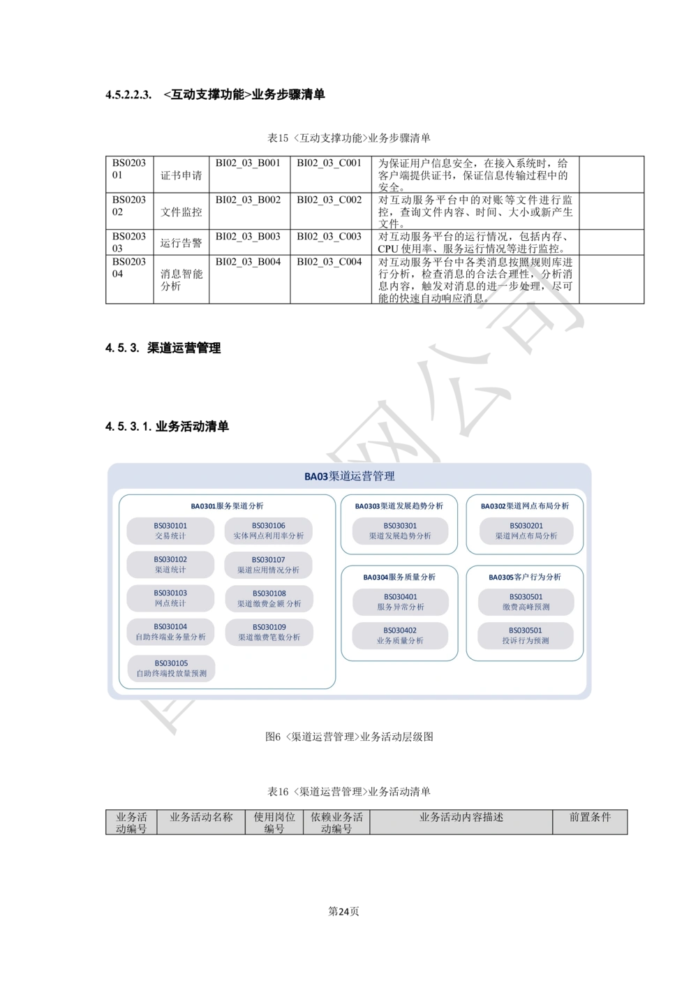 基于移动交互平台的用户与营业厅互动化研究与应用业务需求规格说明书_436套软件开发需求文档_VD516-软件开发需求文档_10各类系统软件开发需求