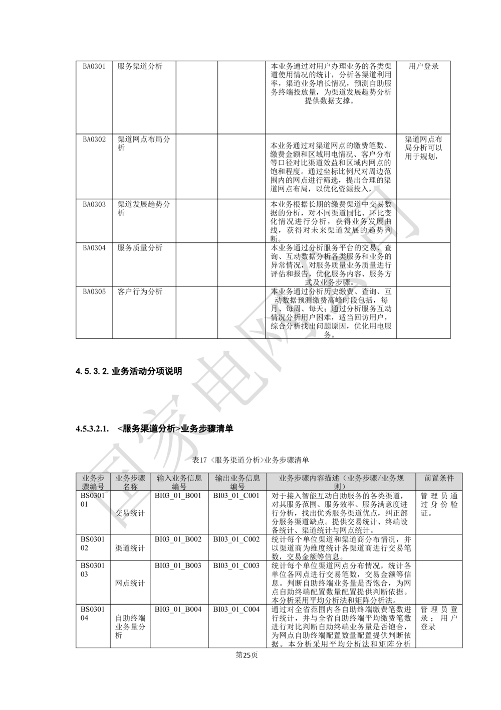 基于移动交互平台的用户与营业厅互动化研究与应用业务需求规格说明书_436套软件开发需求文档_VD516-软件开发需求文档_10各类系统软件开发需求