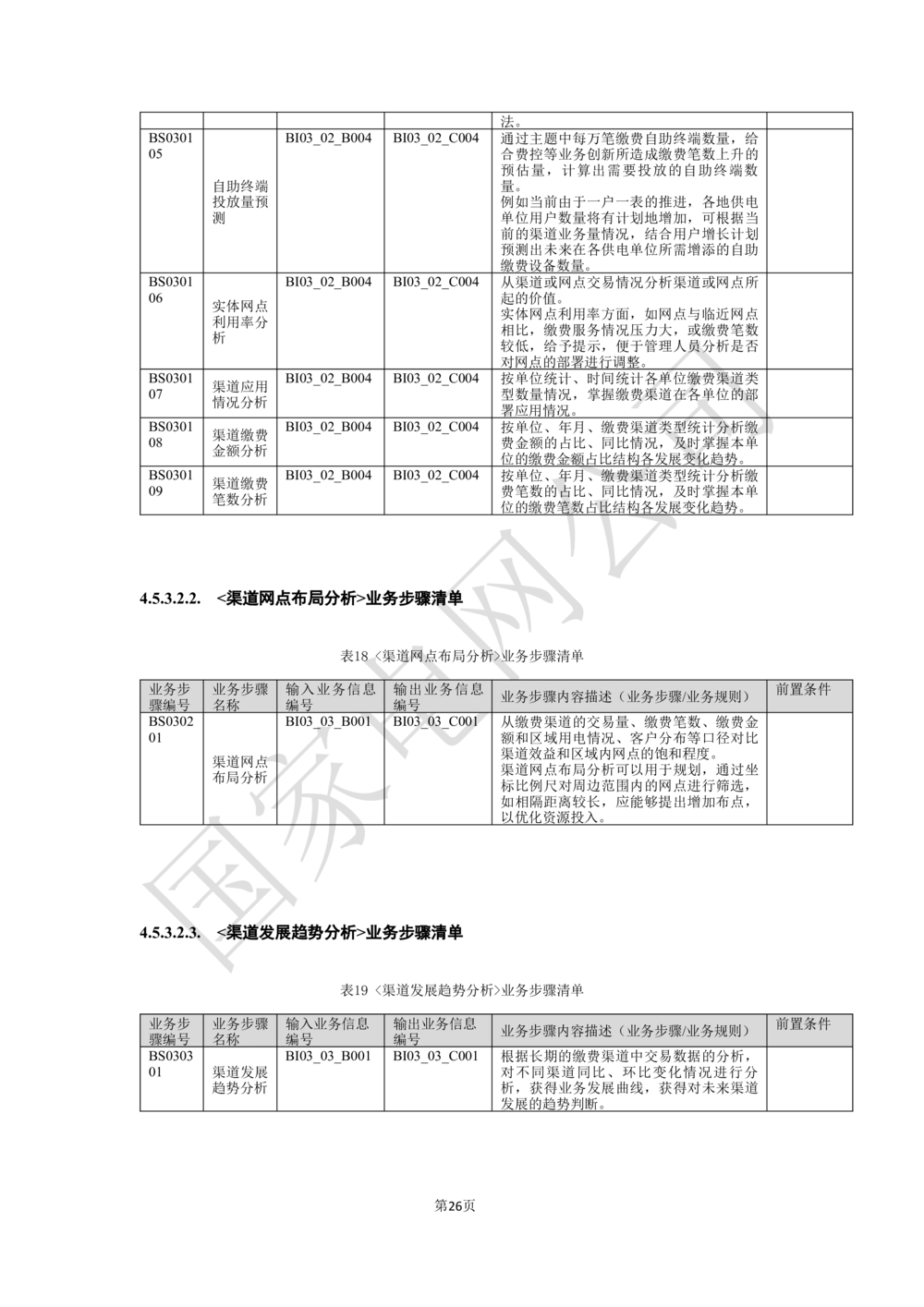 基于移动交互平台的用户与营业厅互动化研究与应用业务需求规格说明书_436套软件开发需求文档_VD516-软件开发需求文档_10各类系统软件开发需求