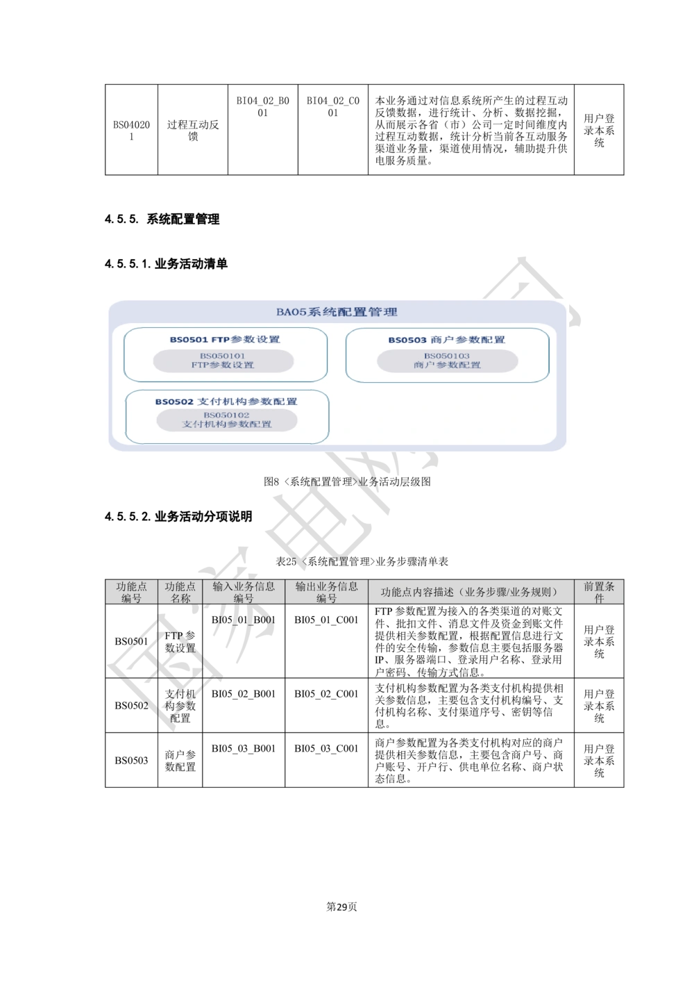 基于移动交互平台的用户与营业厅互动化研究与应用业务需求规格说明书_436套软件开发需求文档_VD516-软件开发需求文档_10各类系统软件开发需求