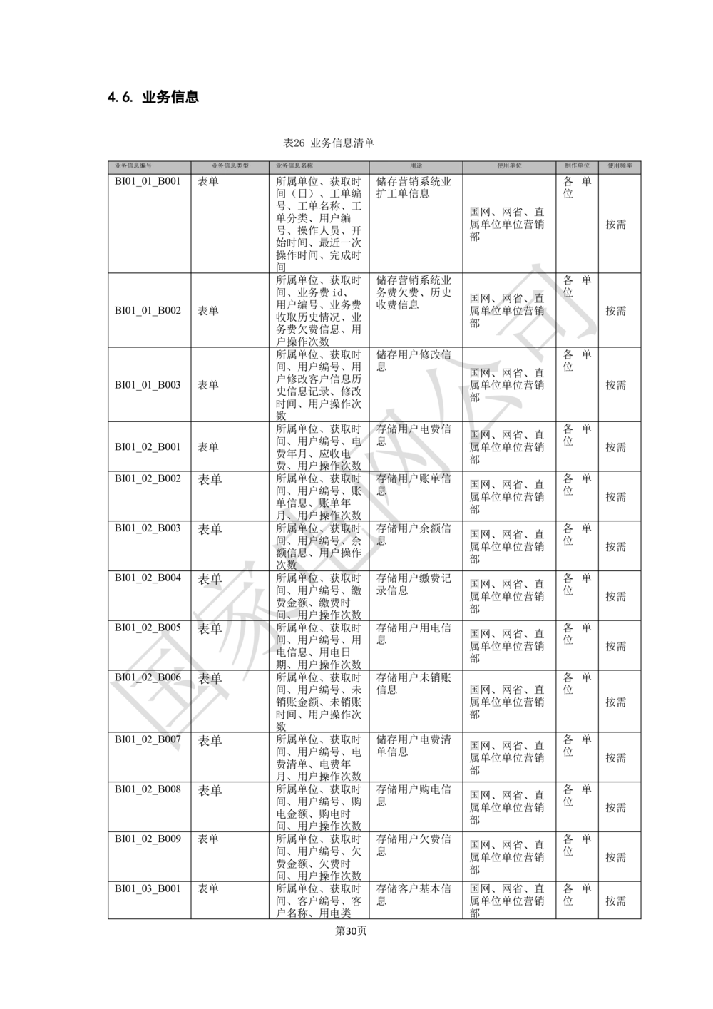 基于移动交互平台的用户与营业厅互动化研究与应用业务需求规格说明书_436套软件开发需求文档_VD516-软件开发需求文档_10各类系统软件开发需求