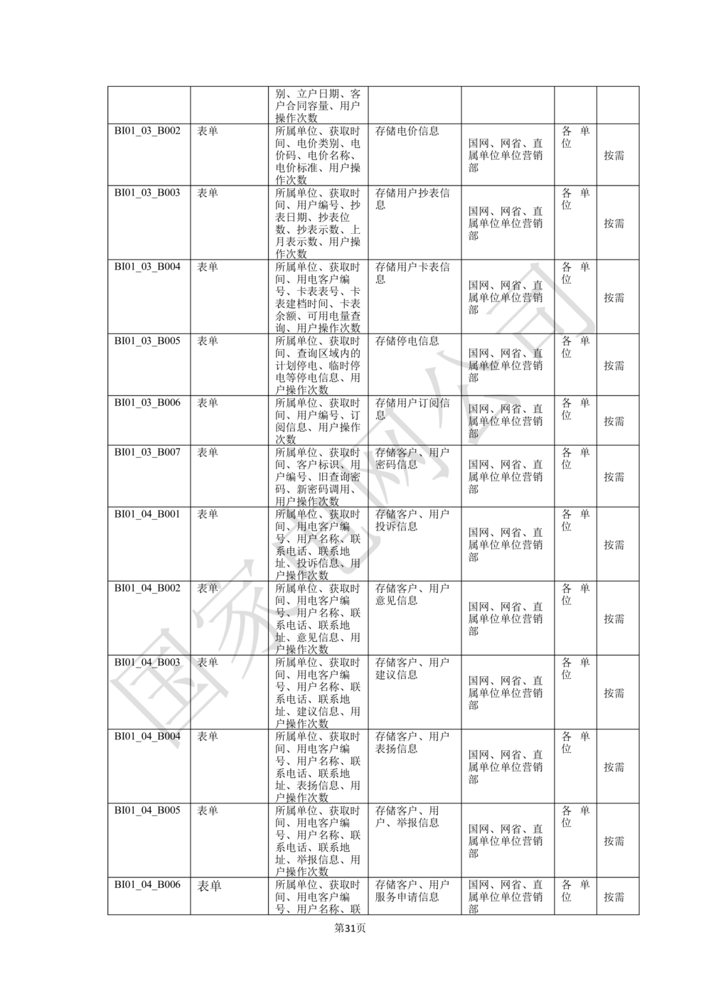 基于移动交互平台的用户与营业厅互动化研究与应用业务需求规格说明书_436套软件开发需求文档_VD516-软件开发需求文档_10各类系统软件开发需求