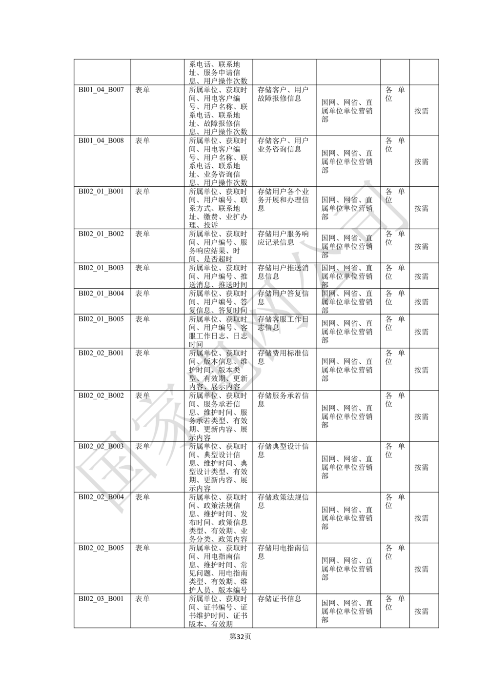 基于移动交互平台的用户与营业厅互动化研究与应用业务需求规格说明书_436套软件开发需求文档_VD516-软件开发需求文档_10各类系统软件开发需求