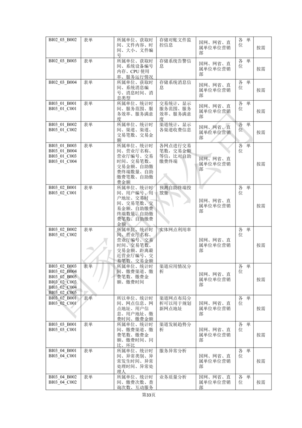基于移动交互平台的用户与营业厅互动化研究与应用业务需求规格说明书_436套软件开发需求文档_VD516-软件开发需求文档_10各类系统软件开发需求