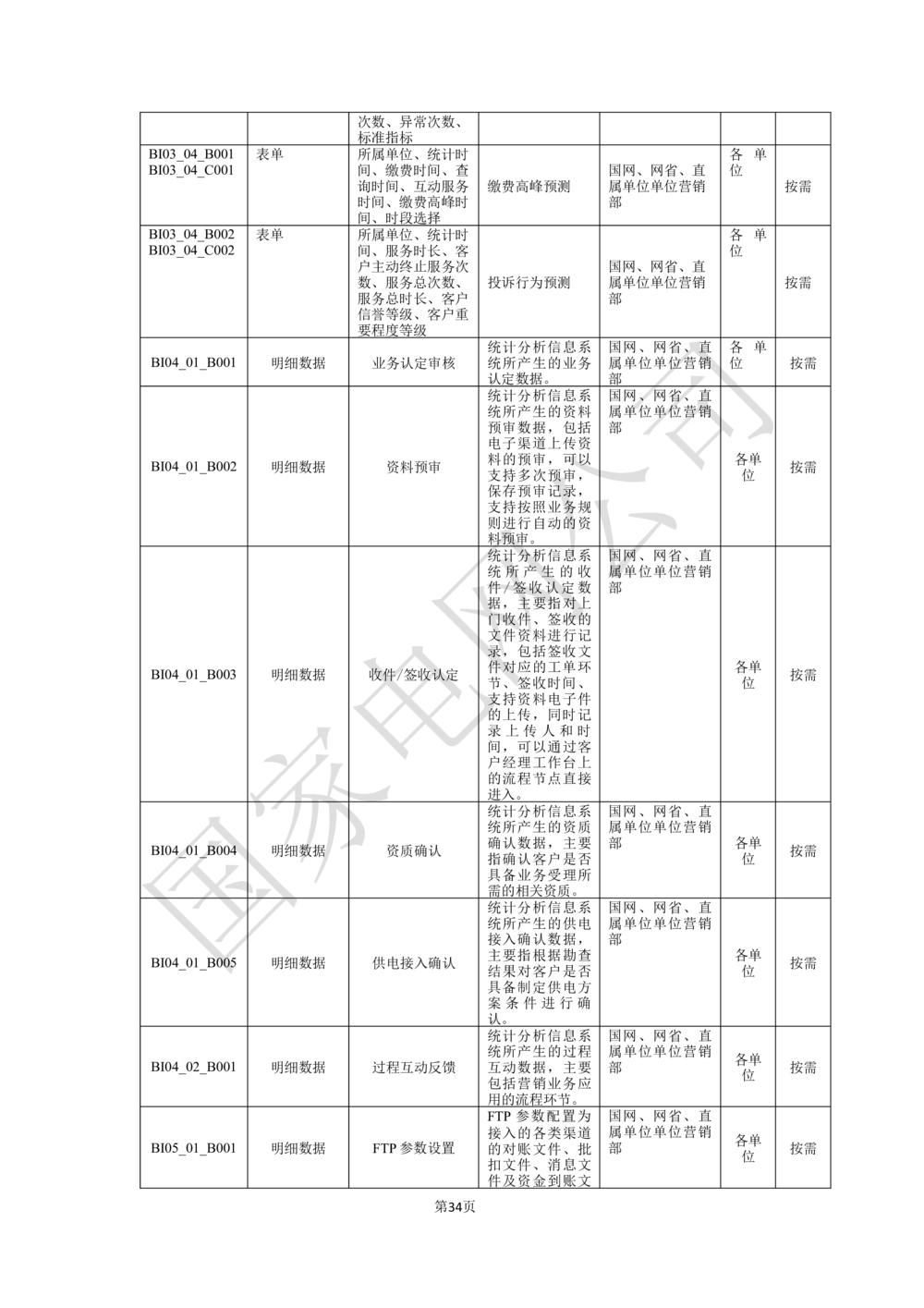 基于移动交互平台的用户与营业厅互动化研究与应用业务需求规格说明书_436套软件开发需求文档_VD516-软件开发需求文档_10各类系统软件开发需求