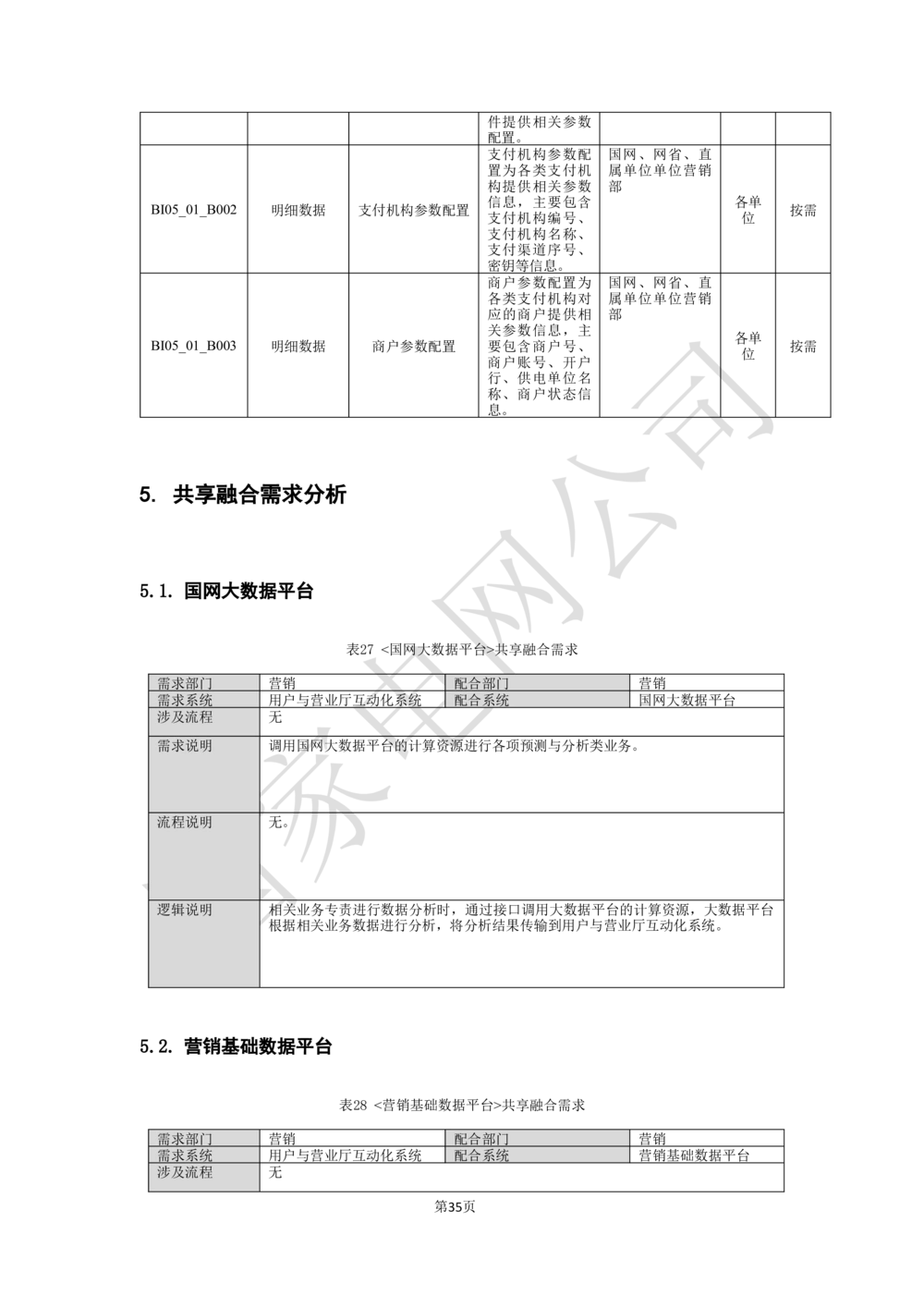 基于移动交互平台的用户与营业厅互动化研究与应用业务需求规格说明书_436套软件开发需求文档_VD516-软件开发需求文档_10各类系统软件开发需求