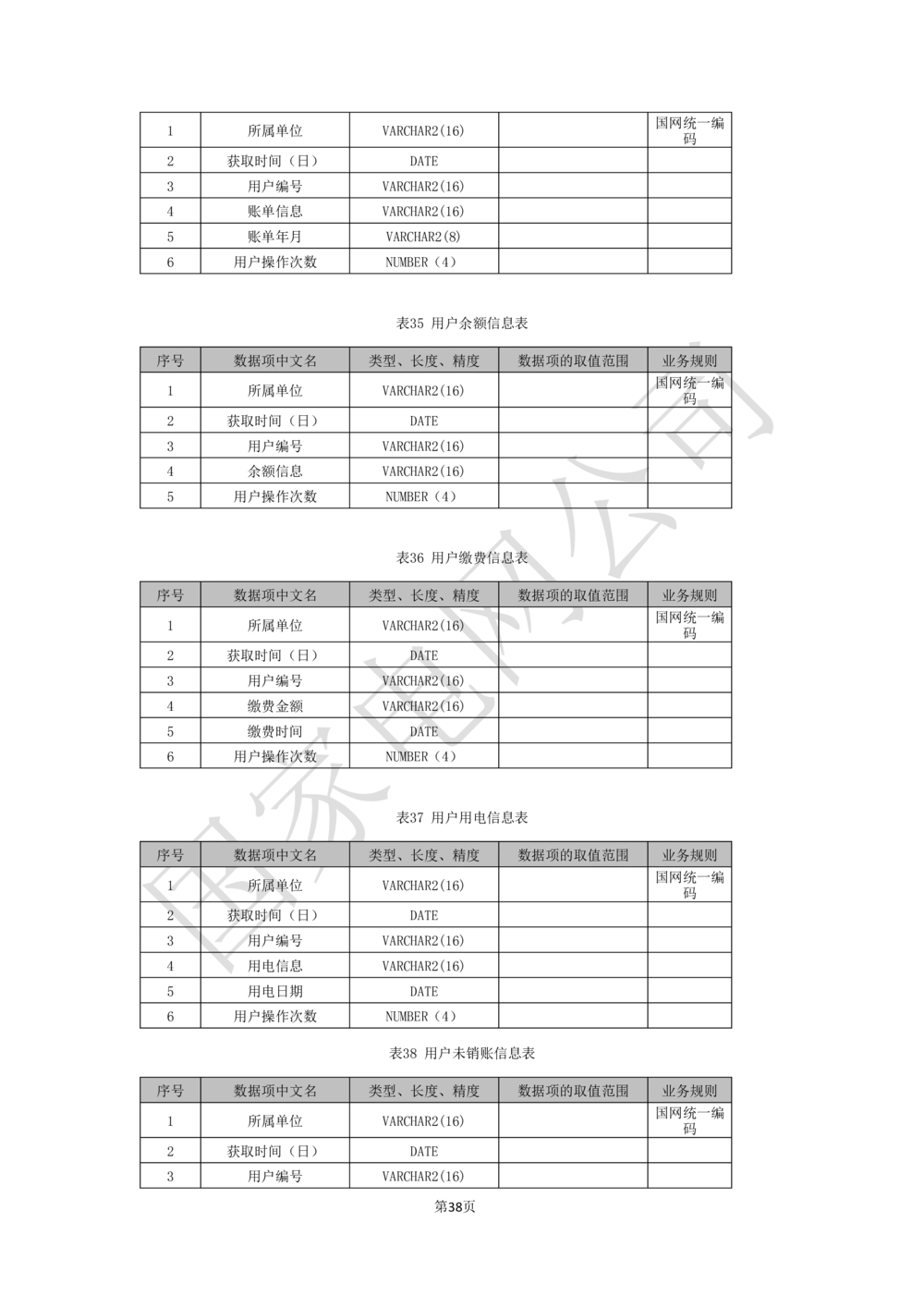 基于移动交互平台的用户与营业厅互动化研究与应用业务需求规格说明书_436套软件开发需求文档_VD516-软件开发需求文档_10各类系统软件开发需求
